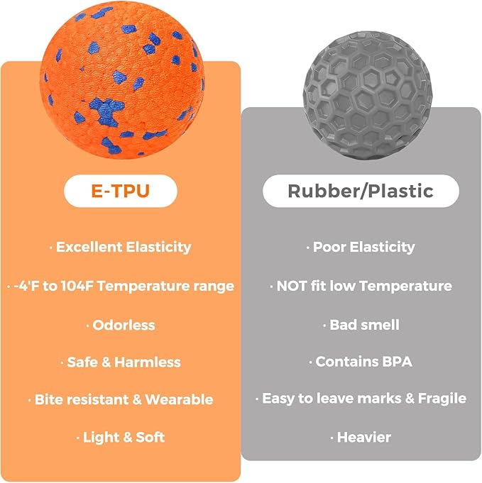 Dog Balls for Aggressive Chewers, Indestructible Bouncy Floating Balls for Training Dog Catch and Fetch, Sturdy Solid Tennis Ball Toys for Large Medium Small Dogs - 2.75in - Orang&White - 2pcs