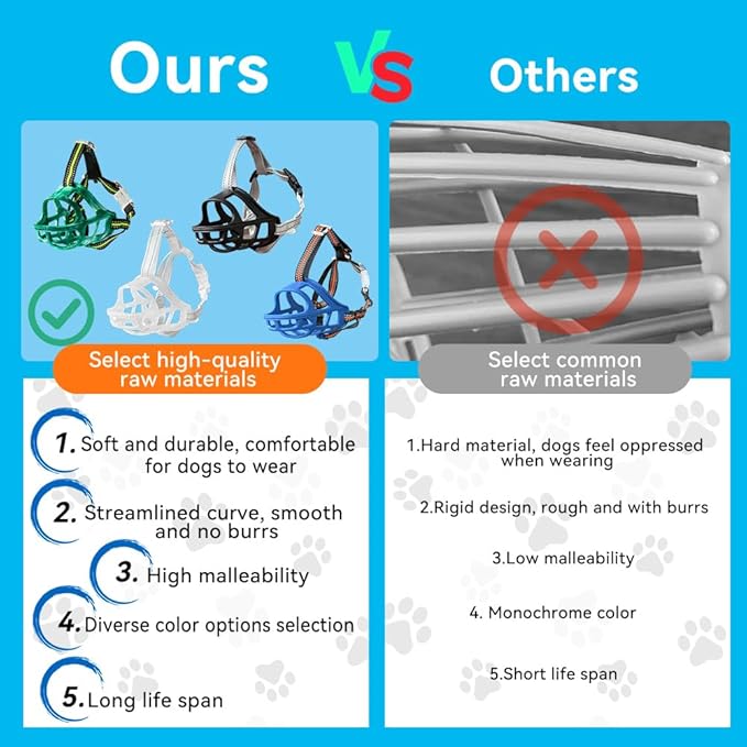 Dog Muzzle, Basket Muzzle for Small Medium Large Dogs, Anti-Biting and Chewing, Lightweight & Sturdy Cage Design, Allows Panting & Drinking, Ideal for Grooming & Training(Blue Size S)