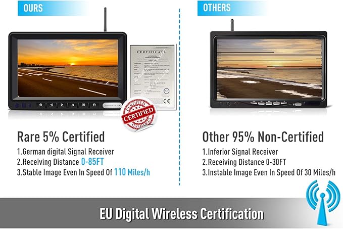 Digital Wireless Backup Camera System Kit, IP69K Waterproof Wireless 2 Rear View Camera + 7’’ LCD Dual Split Monitor for RV/Truck/Bus/Camper/Trailer (WX02)