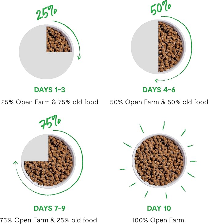 Open Farm Goodbowl, Oven-Baked Small Batch Dry Dog Food - Grass-Fed Beef & Brown Rice Recipe, Includes Non-GMO Produce & Grains, 22lb Bag (352oz Bag)