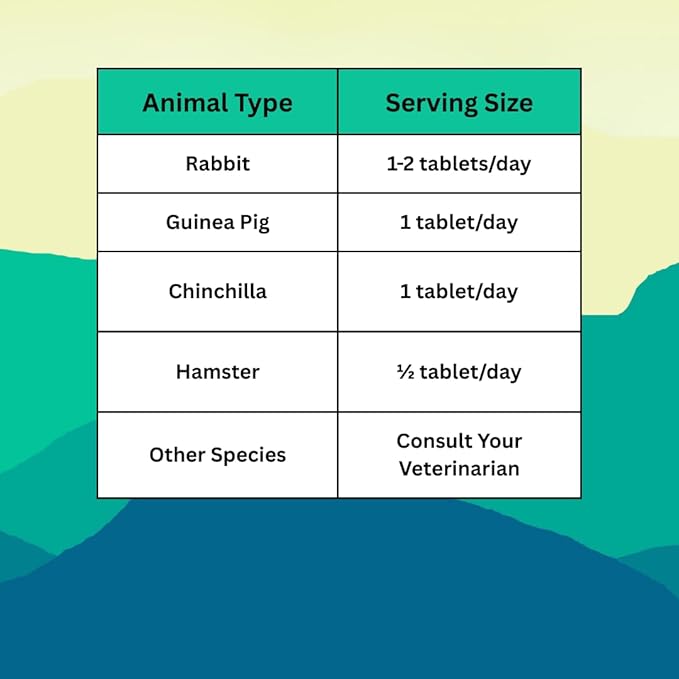 Gut Guard™ – Advanced Probiotic Formula for Herbivores, 100 Tablets, Banana Flavor (Rabbits, Guinea Pigs, Chinchillas, Hamsters)