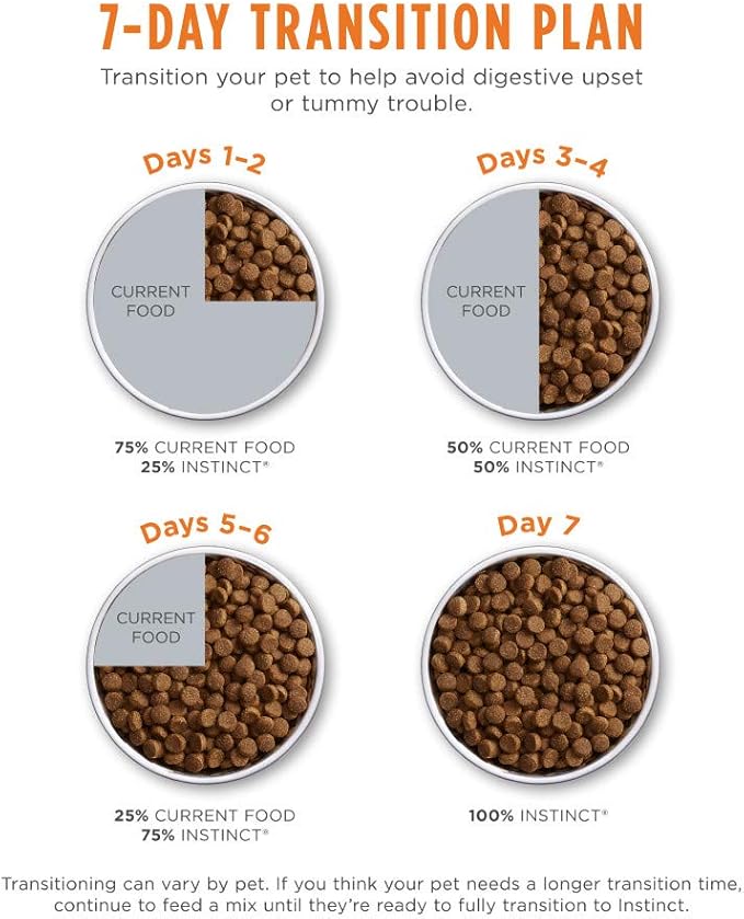 Original Chicken Dry Dog Food, 4 lb. Bag