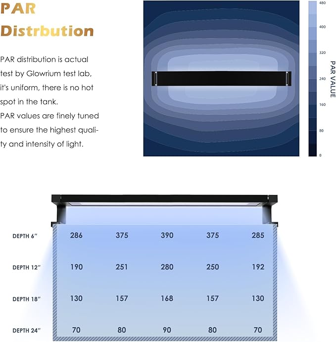 GLOWRIUM Saltwater Aquarium Light, Smart Reef Coral Fish Tank Light with Bluetooth + WiFi Dual Control App, DIY Spectrum, Brightness Adjustable, Anti-Drop, Real Time Water Temperature Sensor(24-30 in)