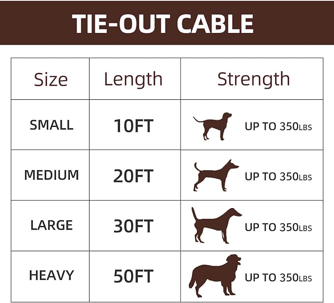 Dog tie Out Cable, 10/20/25/30/50/70/100 feet, Suitable for Dogs up to 350 pounds, Dog Cable with Swivel Buckle, Lightweight, Non-Winding, for Outdoor Camping, Yard Dog Cable (Black, 30FT)