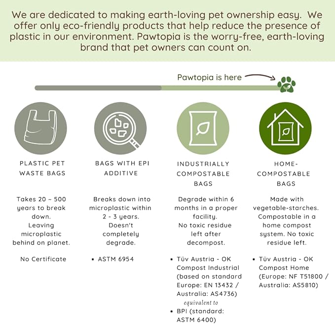 Biodegradable Dog Poop Bags, 60 Count, Certified Home Compostable, Leak-Proof, Easy Open, Standard Size, Supports Sustainable Living