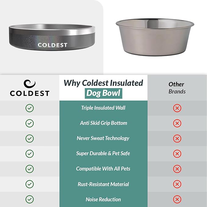 Coldest Dog Bowl - Anti Rust Metal, Non Slip, 3 Layers Insulated Stainless Steel Dog Bowls - Spill Proof & Heavy Duty - Water Bowl for Dogs, Cats & Pets, Dish Washer Safe (21 oz, Stardust Glitter)