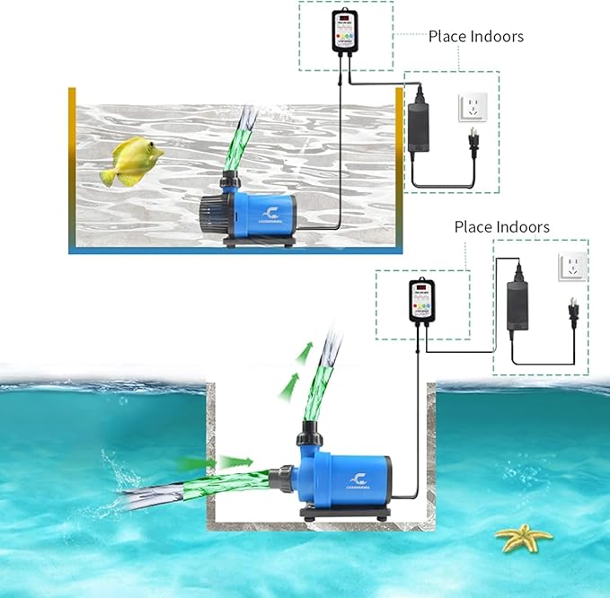 CONQUERALL CHS-3500 DC 24V DC 20W Adjustable Flow Water Pump 920GPH(US) 14.7FT Controlled Return Pump Suitable for hydroponics, aquariums, waterfalls, koi ponds, koi farming, fountains