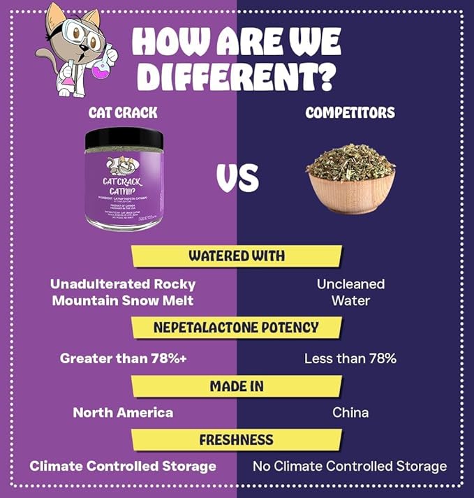 Cat Crack Organic Catnip, 100% Natural Cat Nips Organic Blend That Energizes and Excites Cats, Safe Catnip Treats Used for Cat Play, Cat Training, & New Organic Catnip Toys for Cats(1 Gallon Organic)