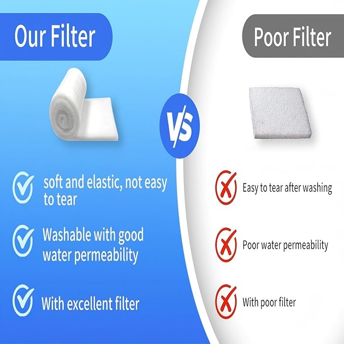 Aquarium Filter Floss- 1" Thick Multi-Layer Fish Tank Filter Floss Water Polishing Filter Pad, for Crystal Clear Water, Media Roll Cut to Size 12"x72"