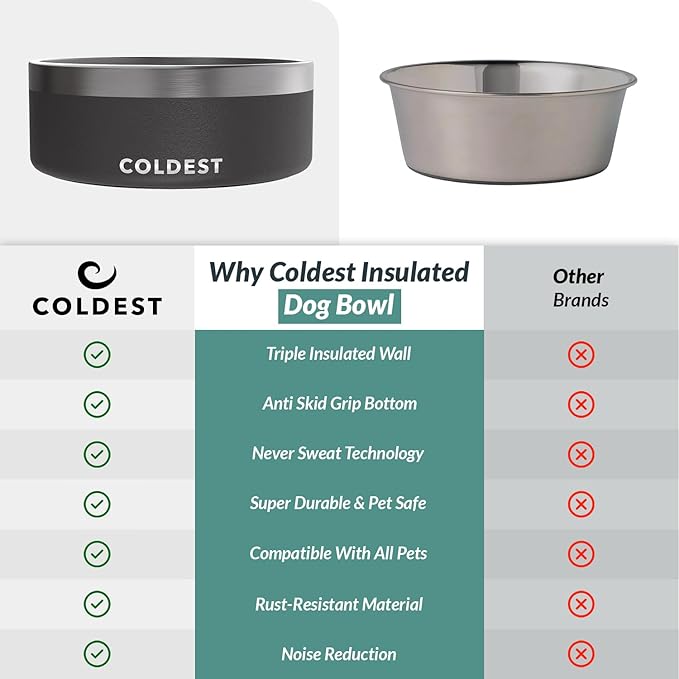 Coldest Dog Bowl - Anti Rust Metal, Non Slip, 3 Layers Insulated Stainless Steel Dog Bowls - Spill Proof & Heavy Duty - Water Bowl for Dogs, Cats & Pets, Dish Washer Safe (64 oz, Stealth Black)