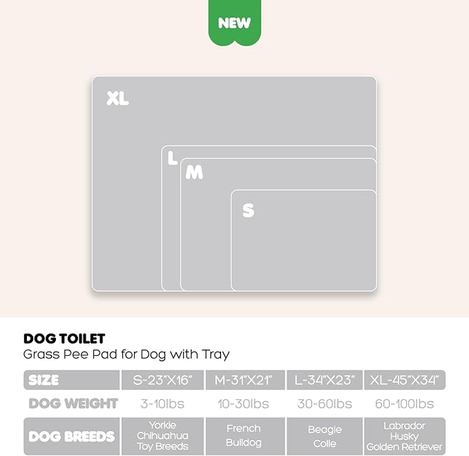 Dog Grass Pad with Tray, 34×23in Large Litter Box, 2×Grass Pad for Dogs Potty Washable, Thick Soft Odor-Free Hemmed Dog Pee Grass, Indoor Potty Training Balcony