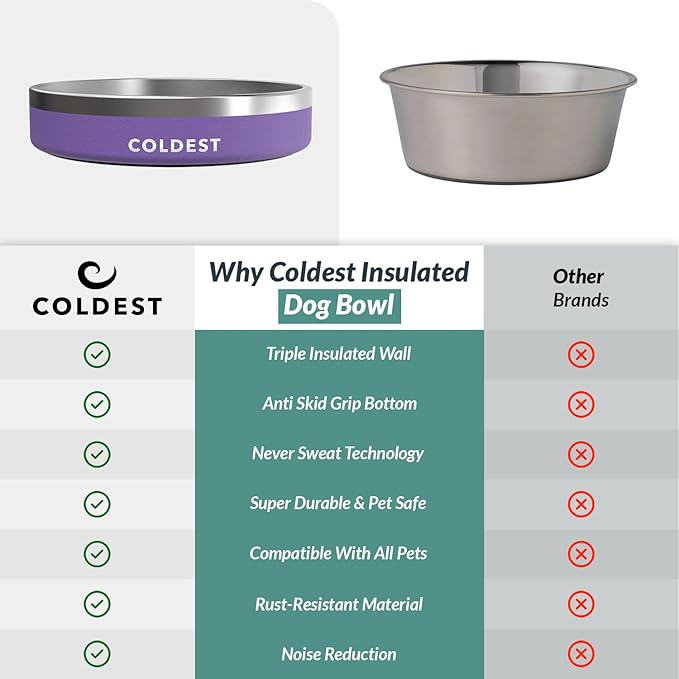 Coldest Dog Bowl - Anti Rust Metal, Non Slip, 3 Layers Insulated Stainless Steel Dog Bowls - Spill Proof & Heavy Duty - Water Bowl for Dogs, Cats & Pets, Dish Washer Safe (21 oz, Galaxy Purple)