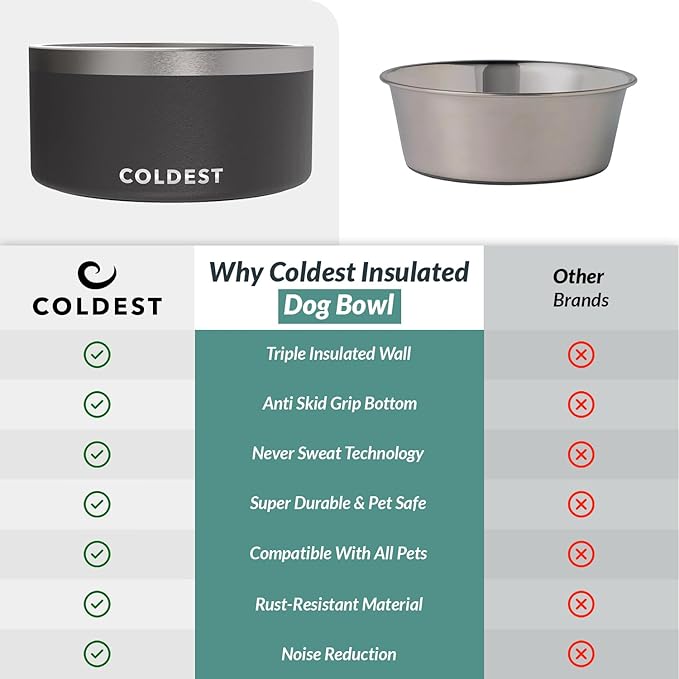 Coldest Dog Bowl - Anti Rust Metal, Non Slip, 3 Layers Insulated Stainless Steel Dog Bowls - Spill Proof & Heavy Duty - Water Bowl for Dogs, Cats & Pets, Dish Washer Safe (200 oz, Stealth Black)