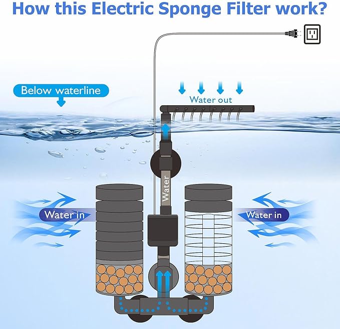 Aquarium Electric Sponge Filter with Submersible Water Pump Silence Motor for Shrimps,Bettas with Bio Ceramic Media Balls and 2 Spare Sponge,Venturi Nozzle and Rain Mode (S for 10-20 Gal)