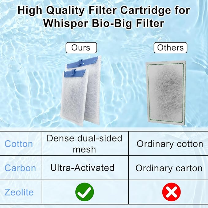 6 Pack Filter Cartridge Compatible with Whisper Bio-Bag Filters, Large Aquarium Filter Cartridges Compatible Replacement with Whisper Filters 20i,40i/IQ20,30,45,60/PF20,30,40,60 and ReptoFilter