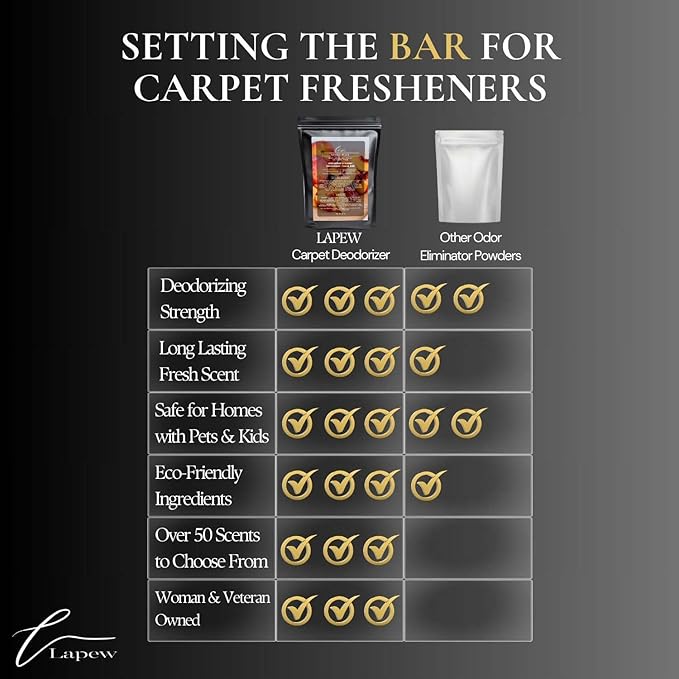 Georgia Peach Carpet Freshener Powder Refill 36 oz | Powerful Odor Eliminator for Home | Upholstery Deodorizer | Carpet Deodorizer | Pet Urine | Cat Litter Box