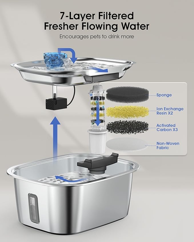 Dog Water Fountain for Large Dogs - 3 Gallon Stainless Steel Dog Water Bowl Dispenser with 4 Filters, Automatic Big Extra Large Capacity Pet Water Fountain, Easy Clean with Quiet Pump