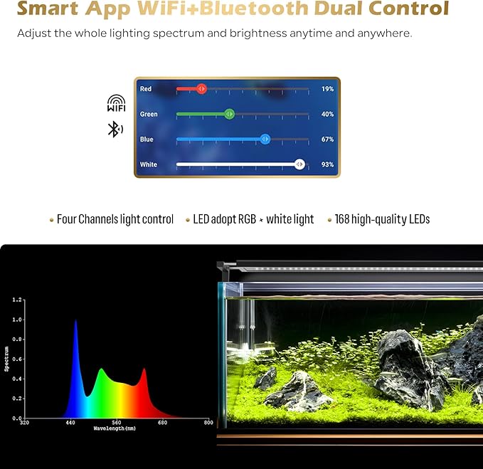 GLOWRIUM Smart Aquarium Light, Bluetooth + WiFi Dual Control Freshwater Fish Tank Light with App, Multi-preset Spectrum, Brightness Adjustable, Anti-Drop, Real Time Water Temperature Sensor (48-60 in)