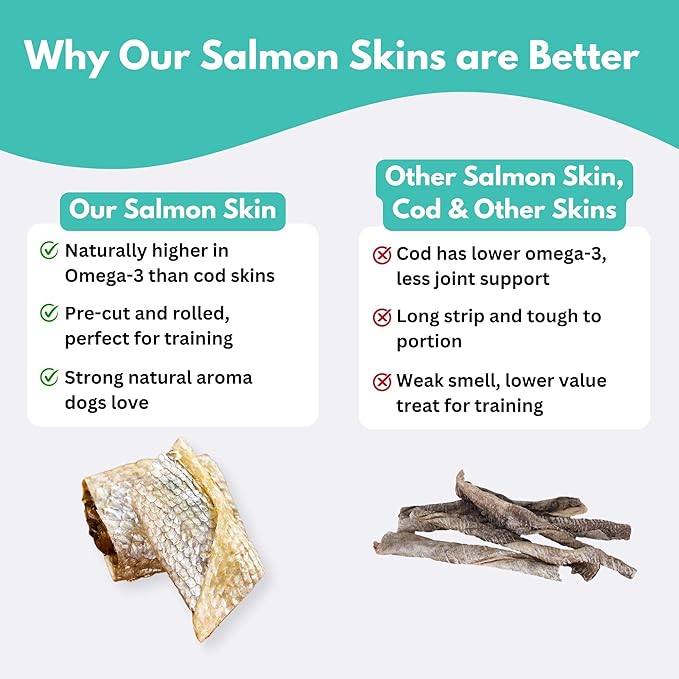 ALFIE'S TREATOS Salmon Skin Treats for Dogs & Cats (10.6 oz, 4x2.65 oz), Bulk Bundle, Air-Dried Fish Skin Dog Treats, Omega-3 Food Topper & Training, Single Ingredient, Freeze-Dried Alternative