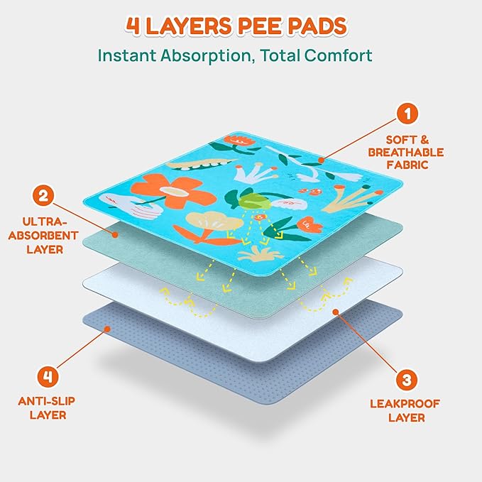 BurgeonNest Washable Pee Pads for Dogs, 2 Pack 36''x48'' Super Absorbent, Leakproof & Non-Slip Reusable Potty Pads for Puppy Playpen, Crate, Whelping Box, Potty Training, Blue