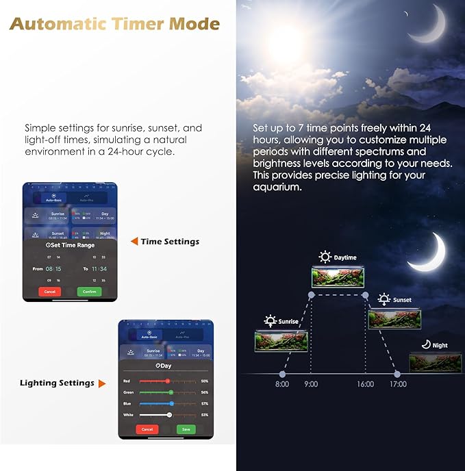 GLOWRIUM Smart Aquarium Light, Bluetooth + WiFi Dual Control Freshwater Fish Tank Light with App, Multi-preset Spectrum, Brightness Adjustable, Anti-Drop, Real Time Water Temperature Sensor (18-24 in)