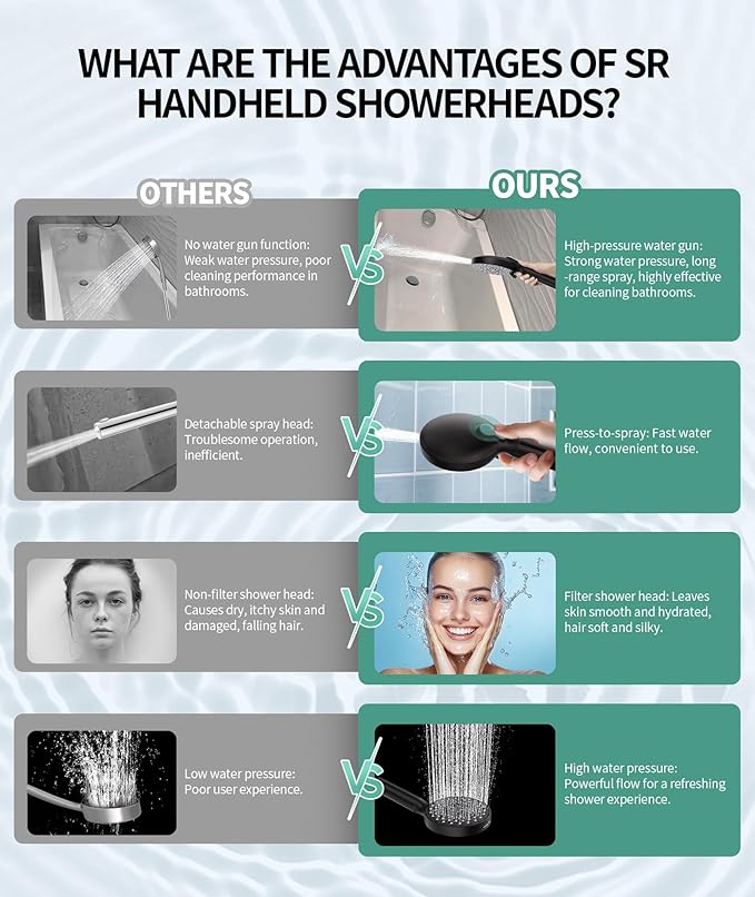 Filtered Shower Head with Handheld, High Pressure 9 Spray Mode ORB Showerhead with Filters, detachable shower head,Water Softener Filters Beads for Hard Water - Remove Chlorine