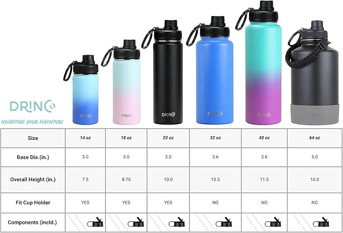DRINCO Stainless Steel Water Bottle Spout Lid Vacuum Insulated Double Wall Water Bottle Wide Mouth (40oz 32oz 22oz 18oz 14oz) Leak Proof Keeps Cold or Hot (22 oz, 22oz Royal Blue)