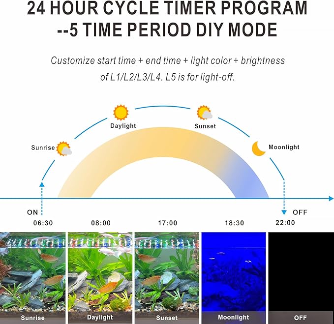 Advanced 7-Row LED Aquarium Light, Easy Setup Controller, Auto On Off Full Spectrum Fish Tank Light, 24/7 Lighting Cycle, 8 Colors, 10 Level Dimming, 20W for 12"-18" Freshwater Planted Tank