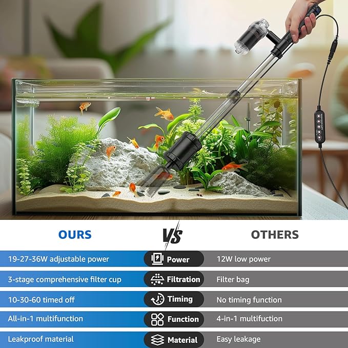36W Fish Tank Vacuum Gravel Cleaner Electric: Aquarium Vacuum Gravel Cleaner with Strong Suction for Automatic Water Change Algae Cleaner Sand Wash Water Circulation and Water Shower, Timed Off
