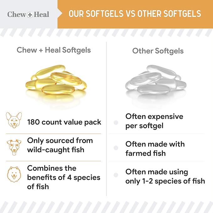 Wild Caught Omega 3 Fish Oil for Dogs -360 Softgel Capsules for Healthy Skin and Coat -Large 1000mg Dog Fish Oil Pills for Shedding, Dry Itching Skin -Pet Omega Salmon Supplement (2 Packs of 180)