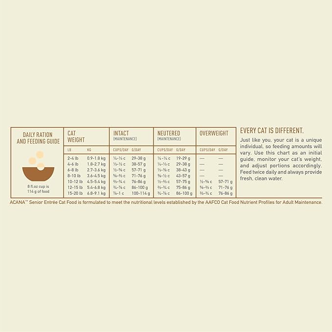 ACANA Dry Cat Food for Seniors Senior Entrée Chicken Turkey and Duck 10lb Bag