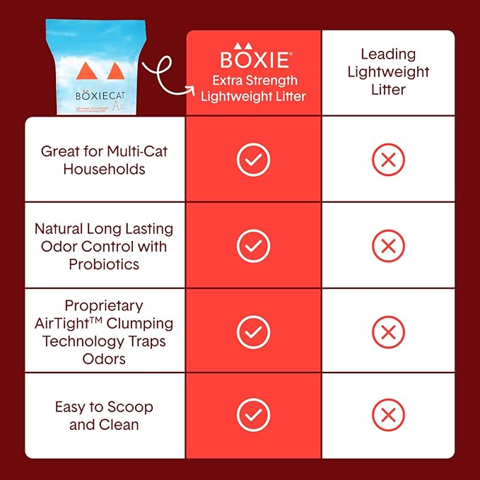 Boxie® Extra Strength Cat Litter, Lightweight 35-Day Odor Control, Clumping, 6.5lb