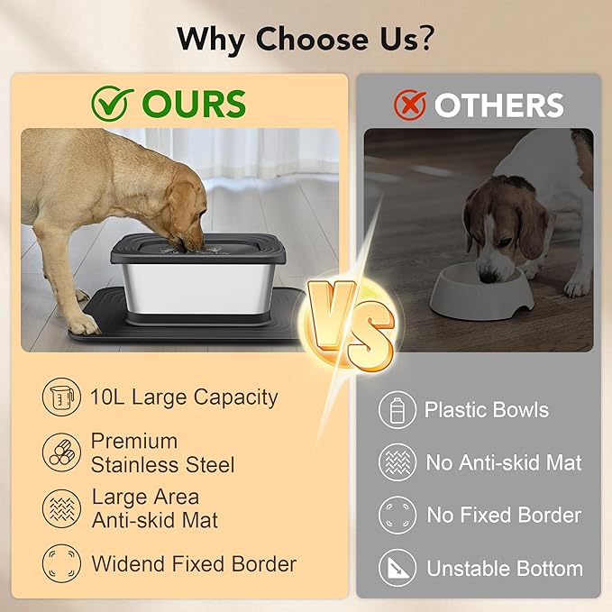 Decflow 10L Stainless Steel Dog Water Bowl, No Spill Anti-Splash Dog Bowls with XXL Silicone Mat, Spill-Proof Slow Feeder for Messy Drinkers, Heavy Duty Pet Bowls for Indoor/Outdoor Use Black