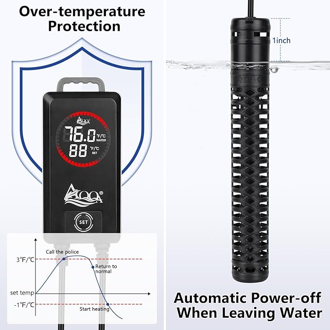 AQQA Aquarium Heater,Submersible Fish Tank Heater 59-93°F/15-34°C External Controller,Rapid Heating,Ultra-high Temperature Protection,Automatic Power-Off When Leaving Water (1000W for 172-227 Gallon)