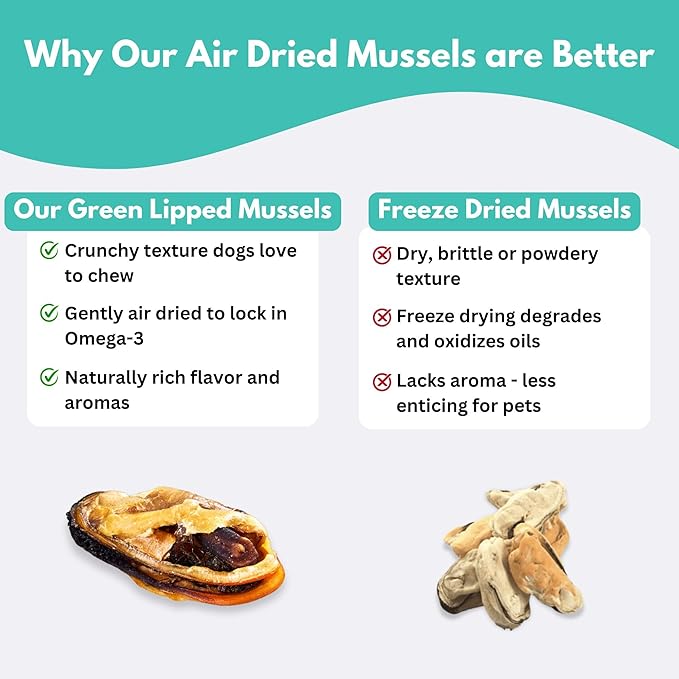 ALFIE'S TREATOS Green Lipped Mussels for Dogs & Cats (5.3 oz, 2x2.65 oz), Value Bundle, Air-Dried Dog Treats, Natural Supplement & Omega-3 Food Topper, Single Ingredient, Freeze-Dried Alternative