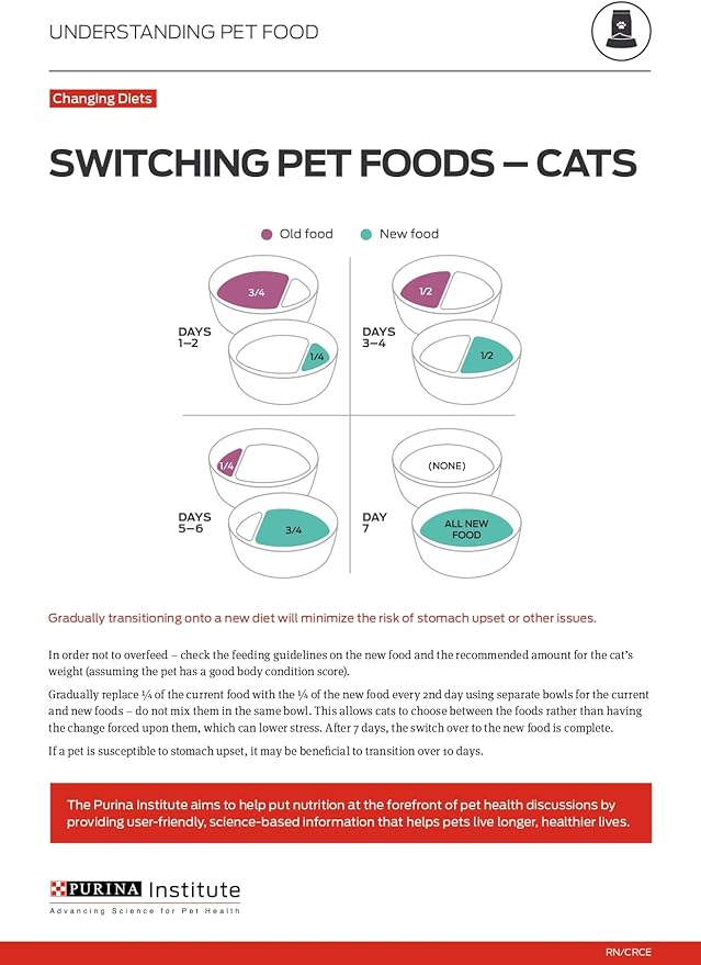 Purina ONE Natural, Low Fat, Weight Control, Indoor Dry Cat Food, +Plus Indoor Advantage - 3.5 lb. Bag