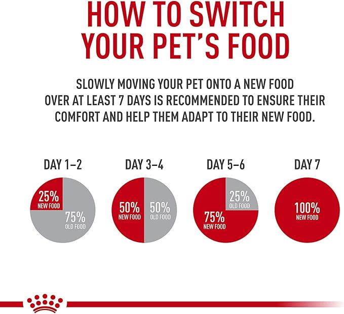 Royal Canin Indoor Adult Dry Cat Food, 15 lb bag