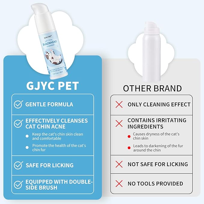 Cat Chin Acne Care Kit - Gently Removes Cat Chin Blackheads, Equipped with Cleansing Brush, Cruelty-Free, Nurtures Cat's Chin Softness and Freshness, 1.01 fl. oz