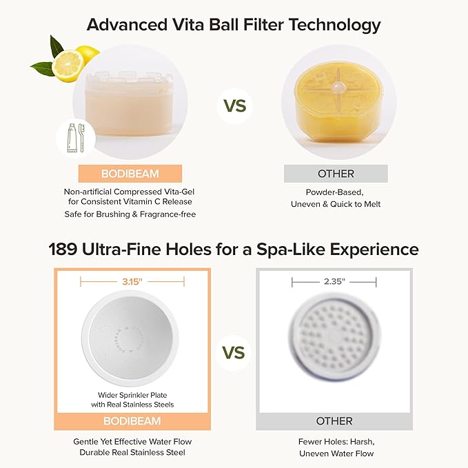 Filtered Handheld Shower Head with Vitamin C & Sediment Filter, High Pressure Water Flow, Water Saving, Reduces Chlorine for Dry Skin & Hair, On/Off Switch, Made in Korea, Spa-Like Shower- Pure White