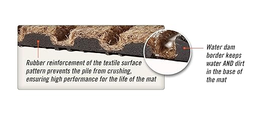 WaterHog Diamond | Commercial-Grade Entrance Mat with Rubber Border – Indoor/Outdoor, Quick Drying, Stain Resistant Door Mat (Medium Blue, 3' x 8')