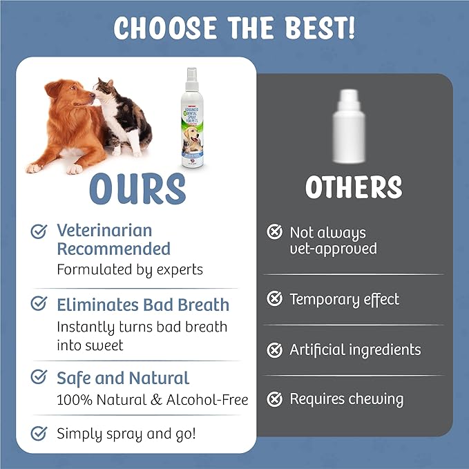 Dog Dental Spray Removes Tartar, Plaque and Freshens Breath Instantly. The Most Advanced Dental Spray for Healthy Teeth, Gums and Oral Health Care for Your Dog, Cat or Pet - 1-8 oz. Bottle