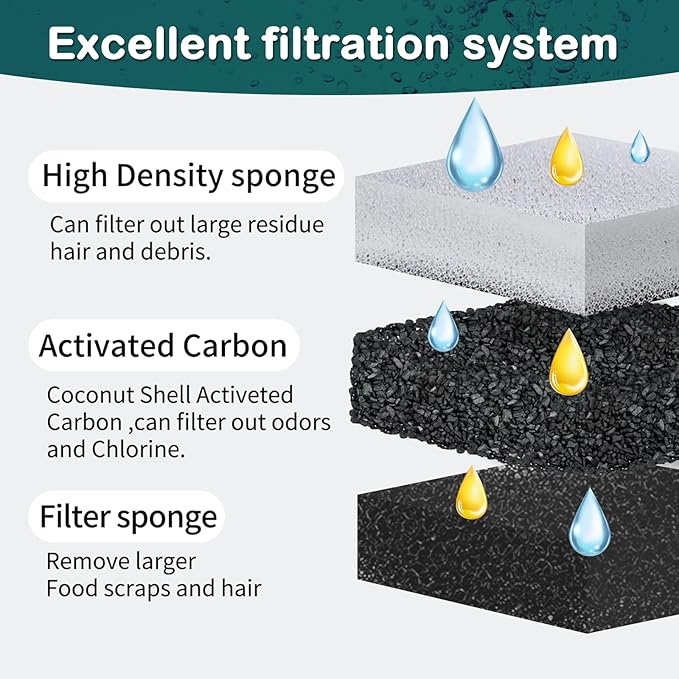 Cat Water Fountain Filter,Cat Fountain Filters for DF10 and DF30 Automatic Pet Water Fountains,Dog Fountain Filters Replacement,Carbon Pet Fountain Filter Replacement