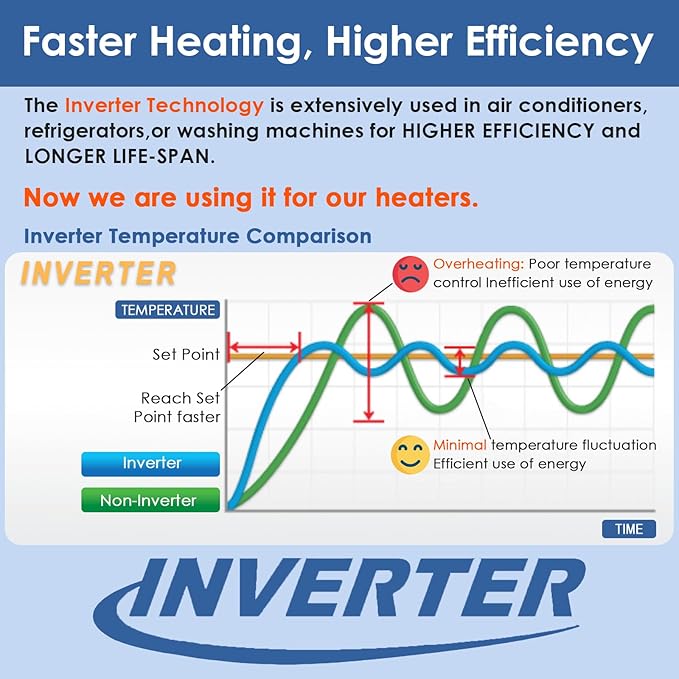 Aquarium Heater 800W Fish Tank Heater with External Thermostat (Dual Digital Display), Turtle Heater for Tanks 120-160 Gallons, Dry-Run/Overheating Protection and Memory Function