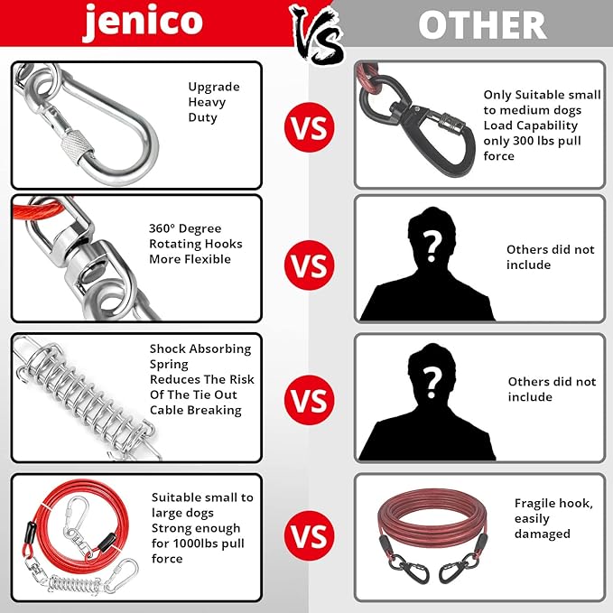 Jenico Dog Tie Out Cable, 10/15/20/30/40/50/70/100/150FT Runner Cable with Swivel Hook and Shock Spring, Yard and Camping Dog Leash Run Tether, Up to 500 LBS