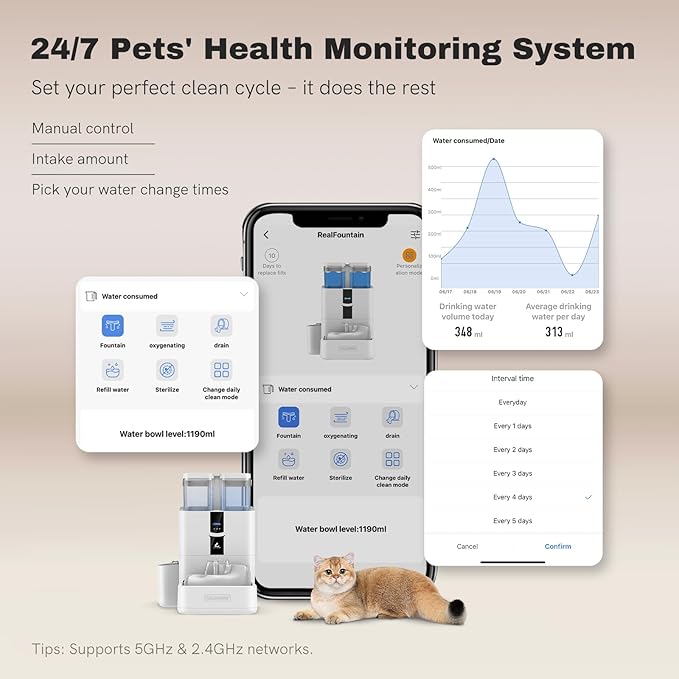 Daily Fresh Cat Water Fountain 10L/338oz Self Filling and Cleaning, Pet Water Dispenser with Filter System for Dogs, 5G Wi-Fi Smart Bowl Wastewater Separation & No Slimy with Quiet Pumps