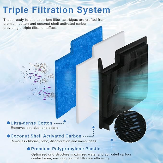 Aquarium Filter Cartridge Replacement Rite-Size A Filter Cartridges Compatible with MarineLand Penguin Power Filters 75 & 100 and for Aqua-Tech(EZ-Change #1) 5-15 Power Filters, 10 Pack