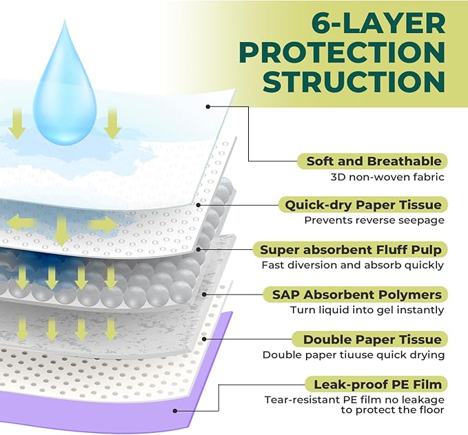 Cat Pads Refills for Tidy Cats Breeze Litter System - Super Absorbent 6-Layer Pads for Odor Control, Lavender Scented - 16.9" x 11.4" - Pack of 40 Litter Box Replacement Pads