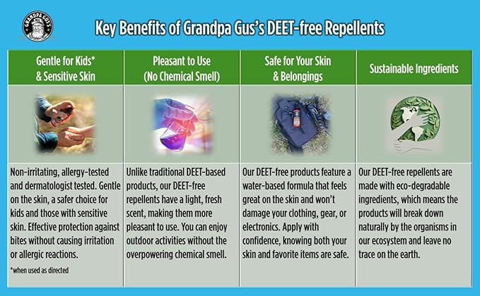 Grandpa Gus's Natural Mosquito Repellent Spray, Time-Release Plant-Based Actives, Non-Greasy, No Stains, DEET-Free, 4 oz (Pack of 2)