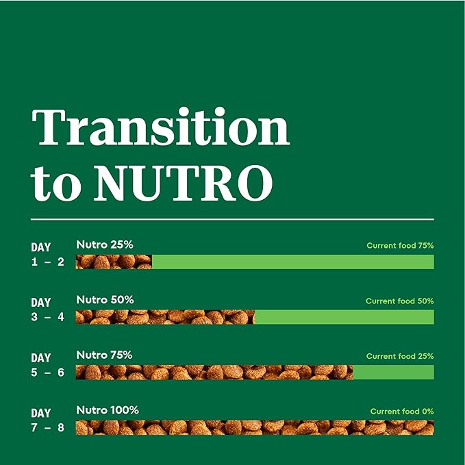 Nutro Natural Choice Large Breed Puppy Dry Dog Food, Lamb and Brown Rice Recipe, 30 lbs.