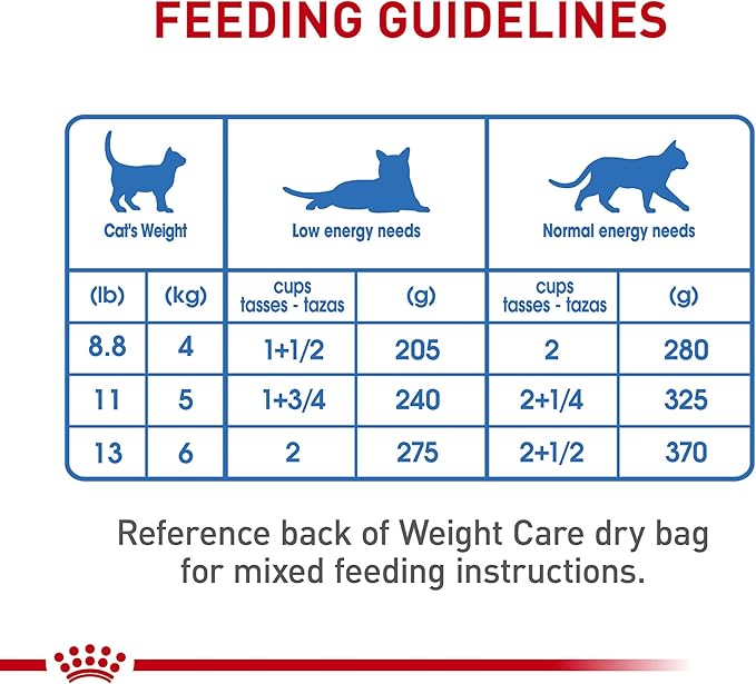 Royal Canin Feline Weight Care Thin Slices in Gravy Canned Adult Wet Cat Food, 3 oz cans 6-pack